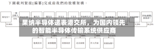 果纳半导体递表港交所，为国内领先的智能半导体传输系统供应商-第2张图片