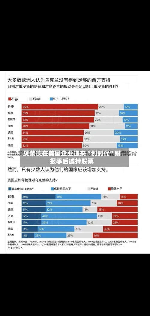 贝莱德在美国企业迎来“划时代	”财报季后减持股票-第2张图片