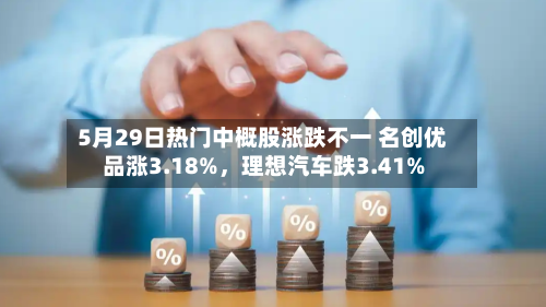 5月29日热门中概股涨跌不一 名创优品涨3.18%，理想汽车跌3.41%-第2张图片