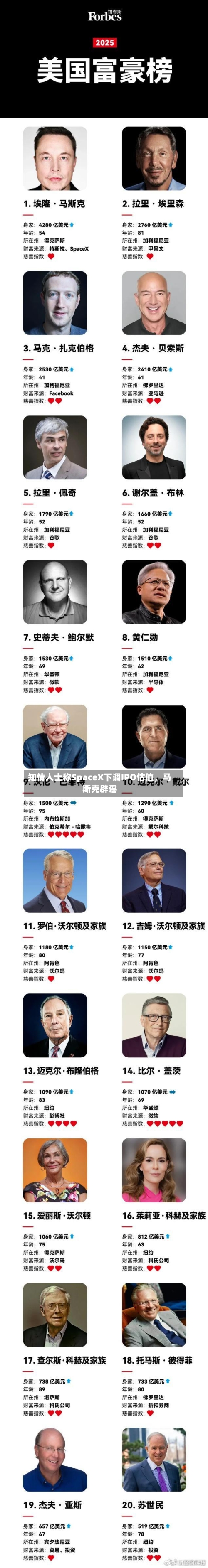知情人士称SpaceX下调IPO估值，马斯克辟谣-第3张图片