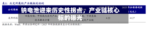 钠电池迎来历史性拐点，产业链核心标的曝光-第3张图片