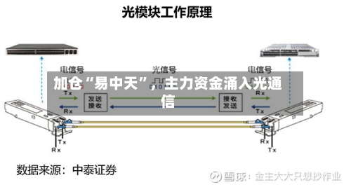 加仓“易中天	”	，主力资金涌入光通信-第3张图片