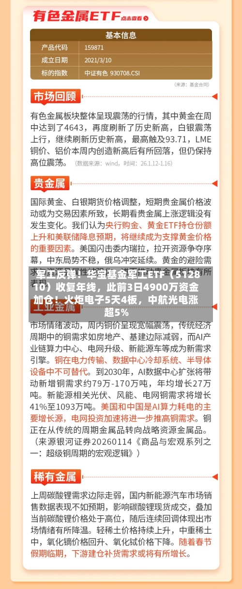 军工反弹！华宝基金军工ETF（512810）收复年线，此前3日4900万资金加仓！火炬电子5天4板，中航光电涨超5%-第3张图片