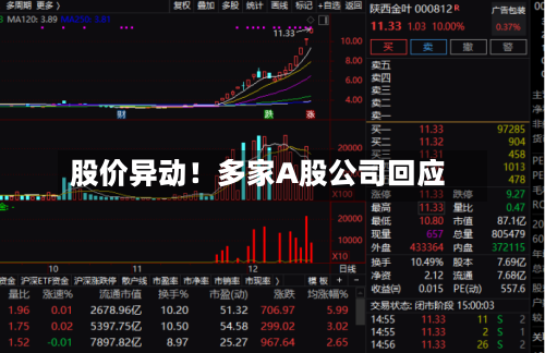 股价异动！多家A股公司回应-第2张图片