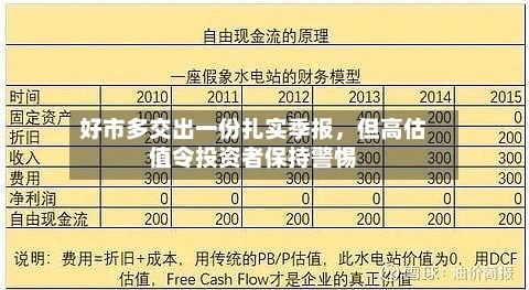 好市多交出一份扎实季报，但高估值令投资者保持警惕-第2张图片