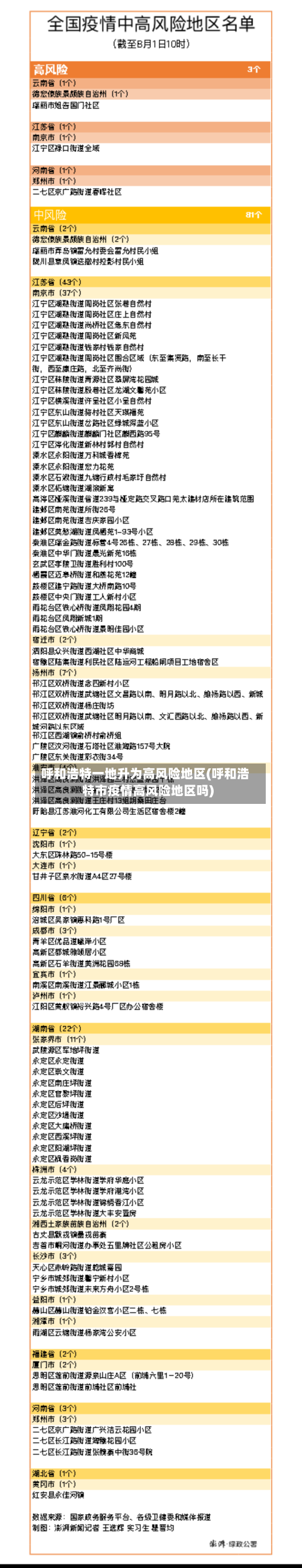 呼和浩特一地升为高风险地区(呼和浩特市疫情高风险地区吗)