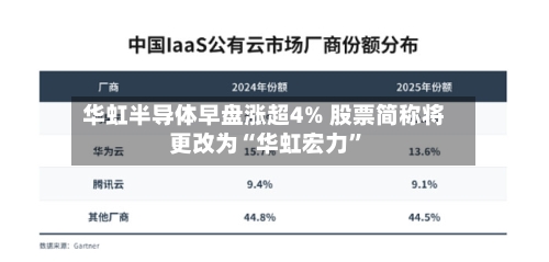 华虹半导体早盘涨超4% 股票简称将更改为“华虹宏力	”-第2张图片
