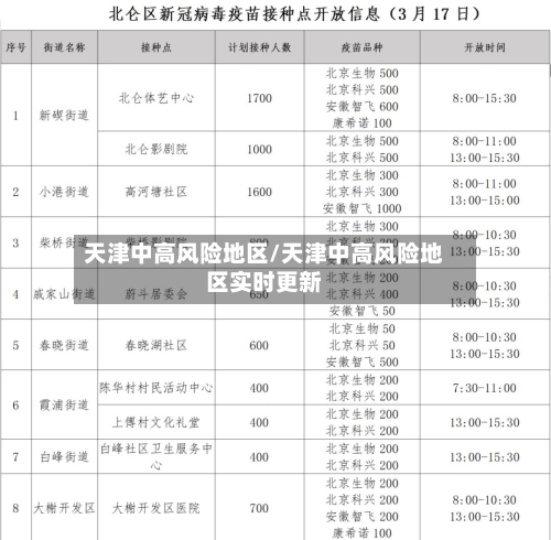 天津中高风险地区/天津中高风险地区实时更新-第2张图片