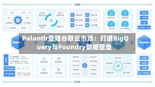 Palantir登陆谷歌云市场：打通BigQuery与Foundry数据壁垒-第3张图片