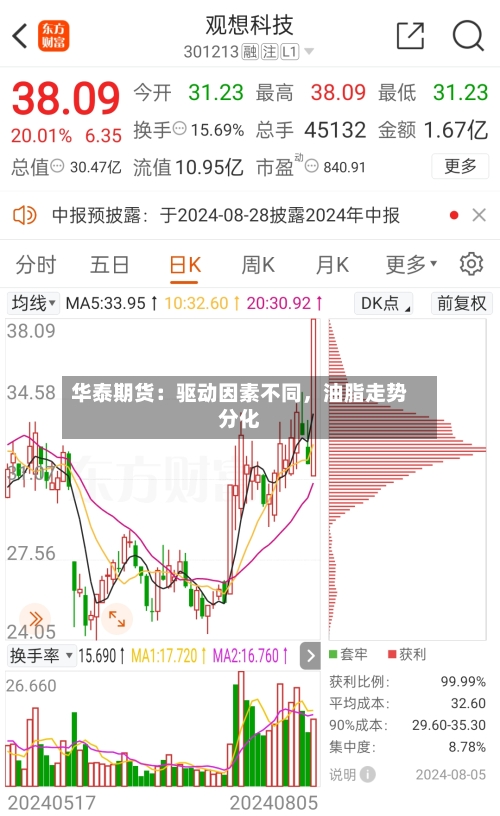 华泰期货：驱动因素不同	，油脂走势分化-第2张图片