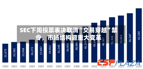 SEC下周投票表决取消“交易穿越	”禁令	，市场结构迎重大变革-第2张图片