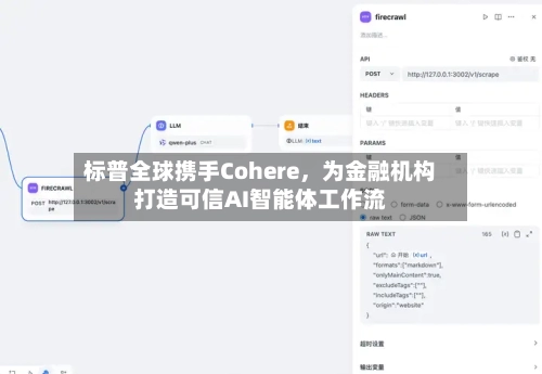 标普全球携手Cohere，为金融机构打造可信AI智能体工作流-第3张图片