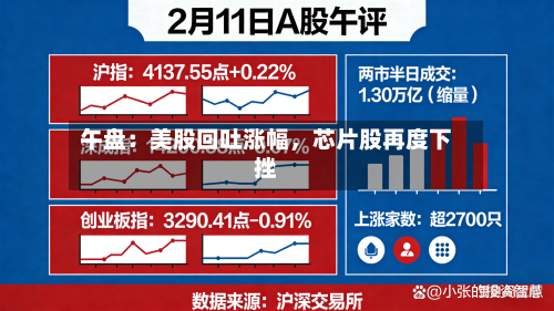 午盘：美股回吐涨幅，芯片股再度下挫-第2张图片