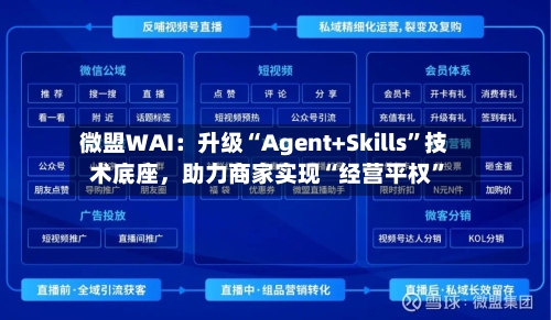 微盟WAI：升级“Agent+Skills”技术底座	，助力商家实现“经营平权	”-第2张图片