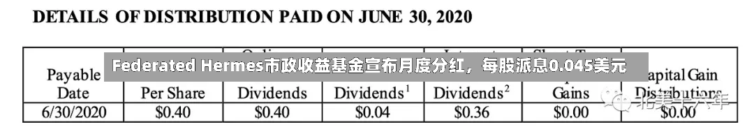 Federated Hermes市政收益基金宣布月度分红，每股派息0.045美元-第2张图片