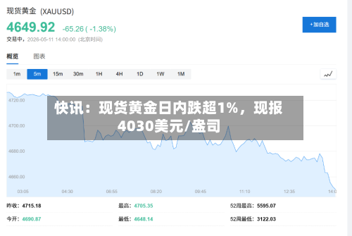 快讯：现货黄金日内跌超1%，现报4030美元/盎司-第2张图片