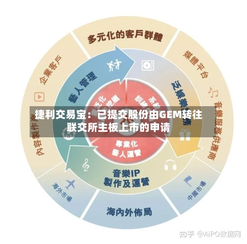 捷利交易宝：已提交股份由GEM转往联交所主板上市的申请-第2张图片