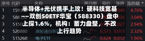 半导体+光伏携手上攻！硬科技宽基——双创50ETF华宝（588330）盘中上探1.6%	，机构：蓄力盘整，不改上行趋势-第2张图片