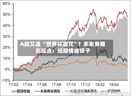 A股又遇 “世界杯魔咒	”？多家券商亮观点：短期情绪镜子-第2张图片
