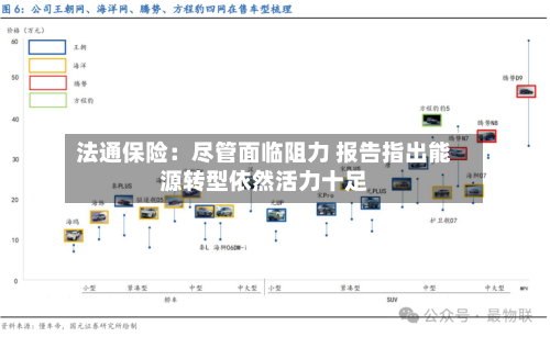 法通保险：尽管面临阻力 报告指出能源转型依然活力十足-第3张图片