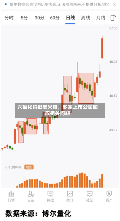 六氟化钨概念火爆	，多家上市公司回应相关问题-第2张图片