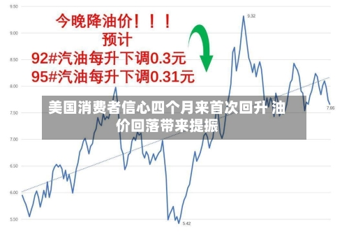 美国消费者信心四个月来首次回升 油价回落带来提振-第2张图片