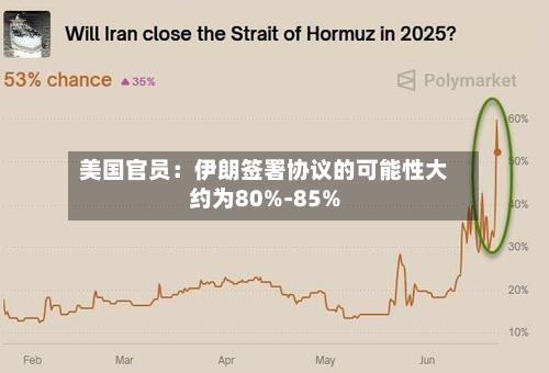 美国官员:伊朗签署协议的可能性大约为80%-85%-第2张图片