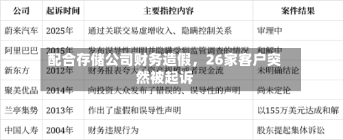 配合存储公司财务造假，26家客户突然被起诉-第3张图片