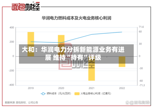 大和：华润电力分拆新能源业务有进展 维持“持有”评级-第2张图片