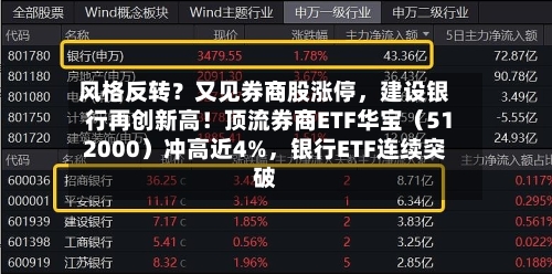风格反转？又见券商股涨停，建设银行再创新高！顶流券商ETF华宝（512000）冲高近4%，银行ETF连续突破-第3张图片