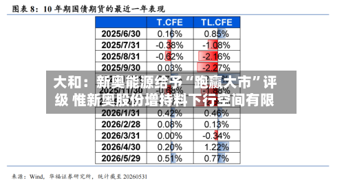 大和：新奥能源给予“跑赢大市”评级 惟新奥股份增持料下行空间有限-第2张图片