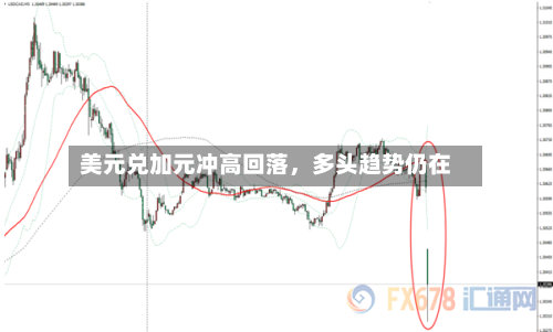 美元兑加元冲高回落，多头趋势仍在-第2张图片