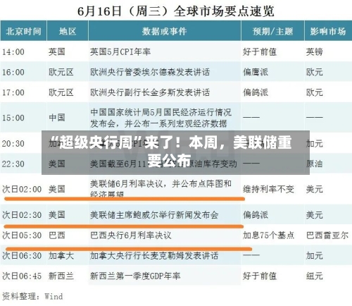 “超级央行周	”来了！本周，美联储重要公布-第2张图片