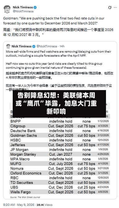告别降息幻想：美联储本周或“鹰爪”毕露	，加息大门重新叩响-第2张图片