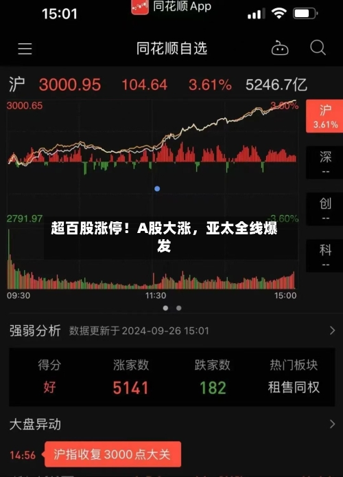 超百股涨停！A股大涨	，亚太全线爆发-第3张图片