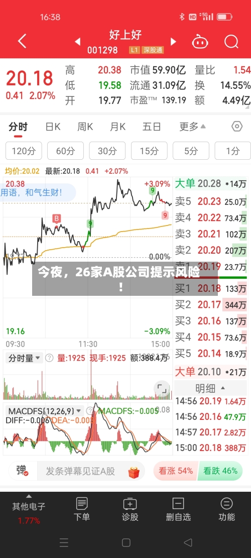 今夜，26家A股公司提示风险！-第2张图片