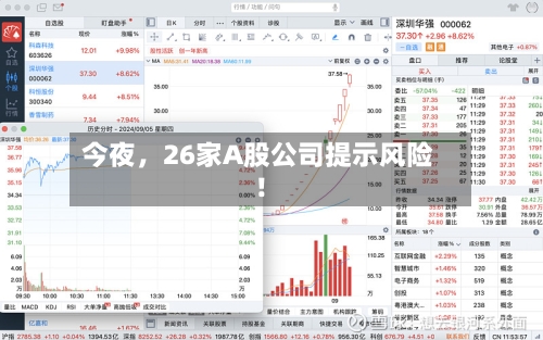 今夜，26家A股公司提示风险！-第3张图片