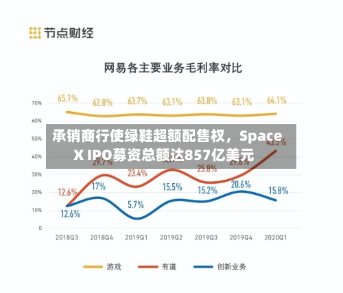 承销商行使绿鞋超额配售权，SpaceX IPO募资总额达857亿美元-第2张图片