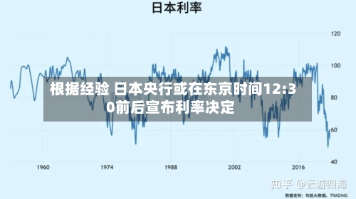 根据经验 日本央行或在东京时间12:30前后宣布利率决定-第2张图片