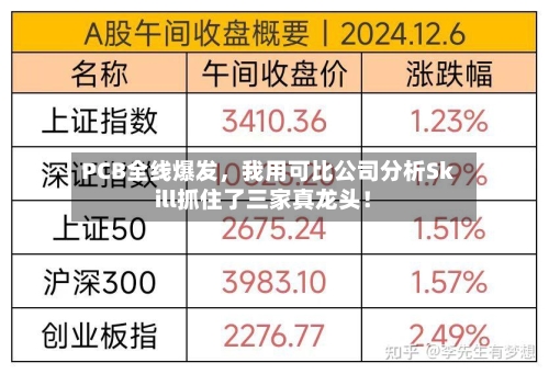 PCB全线爆发，我用可比公司分析Skill抓住了三家真龙头！-第3张图片