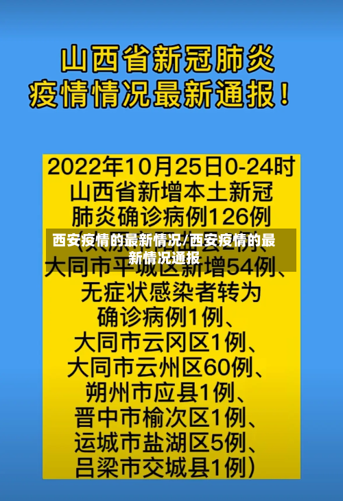 西安疫情的最新情况/西安疫情的最新情况通报