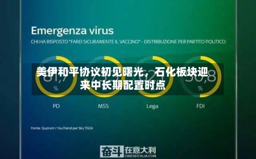 美伊和平协议初见曙光	，石化板块迎来中长期配置时点-第2张图片