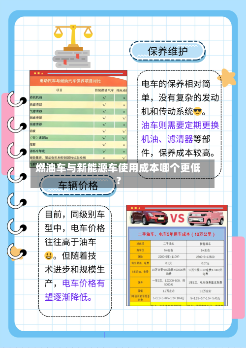 燃油车与新能源车使用成本哪个更低？-第3张图片