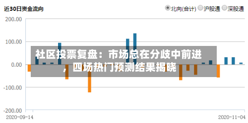 社区投票复盘：市场总在分歧中前进	，四场热门预测结果揭晓-第2张图片