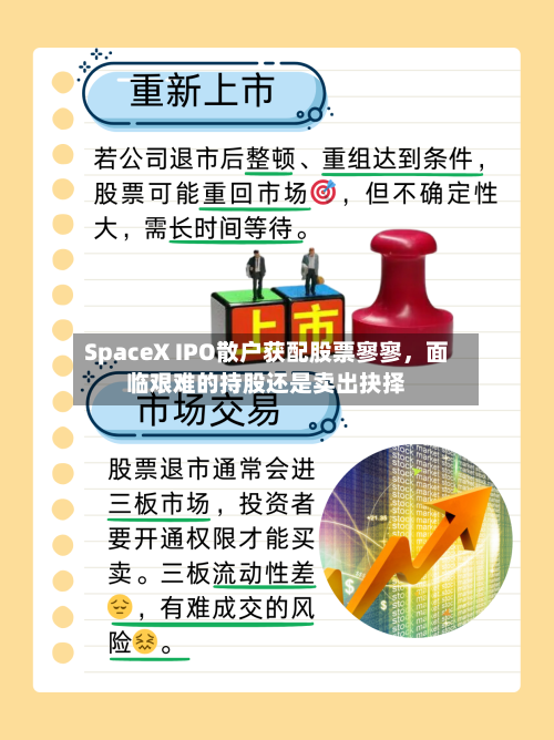 SpaceX IPO散户获配股票寥寥，面临艰难的持股还是卖出抉择-第2张图片