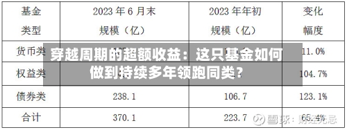 穿越周期的超额收益：这只基金如何做到持续多年领跑同类？-第3张图片