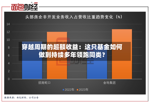穿越周期的超额收益：这只基金如何做到持续多年领跑同类？-第2张图片