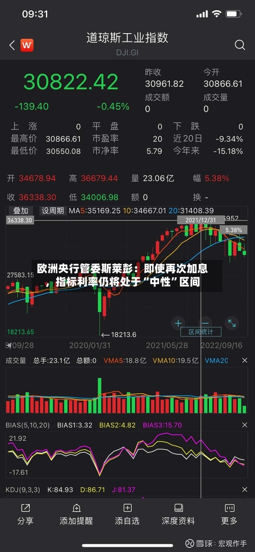欧洲央行管委斯莱彭：即使再次加息，指标利率仍将处于“中性”区间