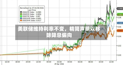 美联储维持利率不变，精简声明以移除降息偏向-第2张图片