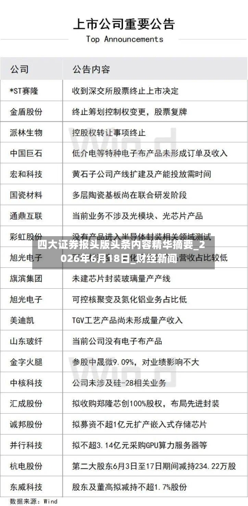 四大证券报头版头条内容精华摘要_2026年6月18日_财经新闻-第2张图片